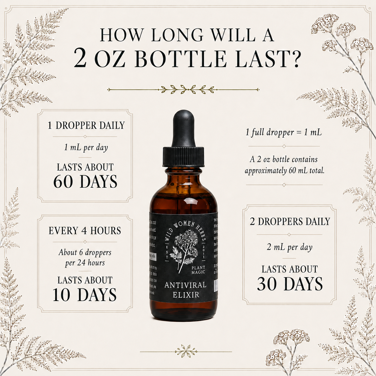Antiviral Elixir for Immune System Support