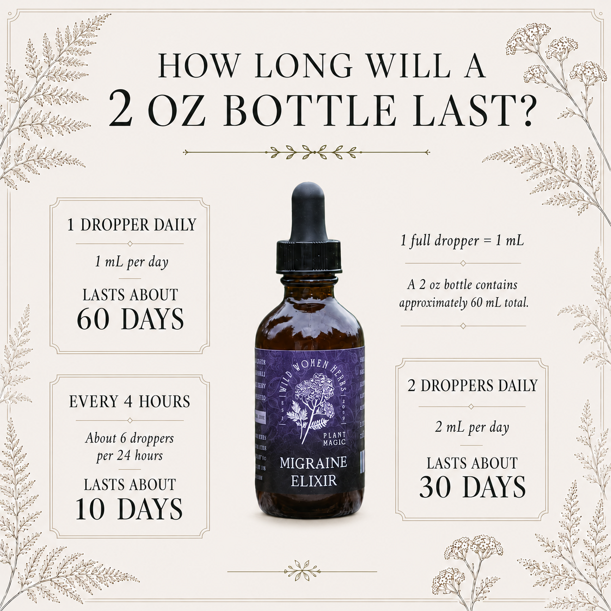Migraine Elixir for Headache & Tension